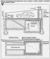 Рис. 2. Вариант расположения вентиляционных труб в подвале и гараже