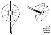Рис. 2. Варианты установки антенны