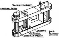 Рис. 2. Внутреннее устройство