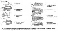 Рис. 2. Закрепление подрозетника на кирпичной стене с помощью деревянной пробки