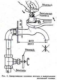 Рис. 2. Заворачивание маховика вентиля и вывертывание вентильной головки