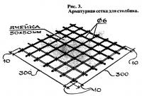 Рис. 3. Арматурная сетка для столбика