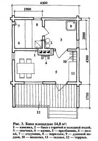 Рис. 3. Баня площадью 14,8 м2