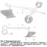 Рис. 3. Буксируемый плуг