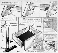 Рис. 3. Изготовление лестницы и ящиков