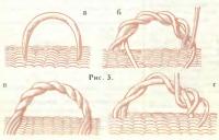 Рис. 3. Изготовление ручек корзины