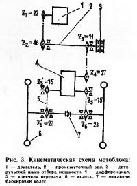 Рис. 3. Кинематическая схема мотоблока