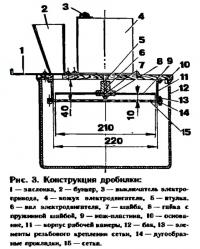 Рис. 3. Конструкция дробилки