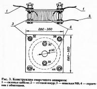 Рис. 3. Конструкция сварочного аппарата