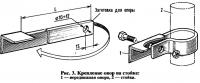 Рис. 3. Крепление опор на стойке