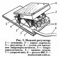 Рис. 3. Ножной регулятор