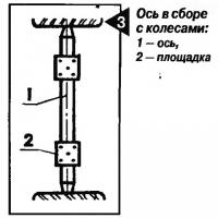 Рис. 3. Ось в сборе с колесами