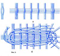 Рис. 3. Плетение дна корзины