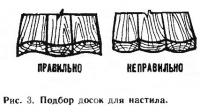 Рис. 3. Подбор досок для настила