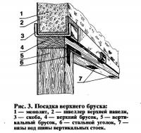 Рис. 3. Посадка верхнего бруска