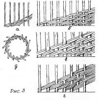 Рис. 3. Послойное плетение
