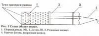 Рис. 3 Схема сборки верши