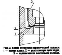 Рис. 3. Схема установки керамической головки