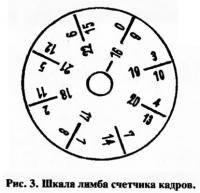 Рис. 3. Шкала лимба счетчика кадров