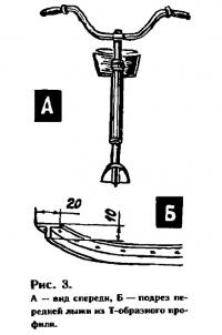 Рис. 3.