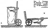 Рис. 3. Тележка И. Павлова