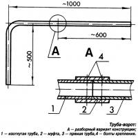 Рис. 3. Труба-ворот