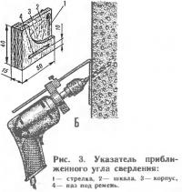 Рис. 3. Указатель приближенного угла сверления