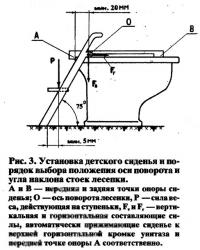 Рис. 3. Установка детского сиденья