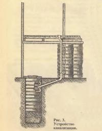 Рис. 3. Устройство канализации