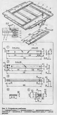 Рис. 3. Устройство шаблона