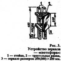 Рис. 3. Устройство зеркала