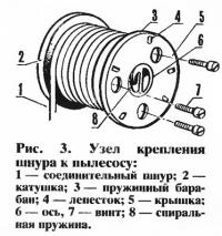 Рис. 3. Узел крепления шнура к пылесосу