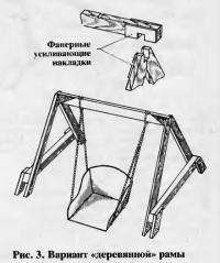 Рис. 3. Вариант «деревянной» рамы