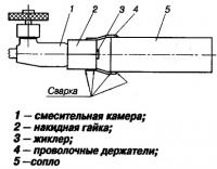 Рис. 3. Вариант изготовления сопла горелки