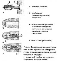 Рис. 3. Закрепление подрозетника в отверстии стены с помощью металлической спирали