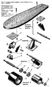 Рис. 4. Асфальтовый серфер, схема сборки