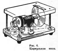 Рис. 4. Циркульная пила