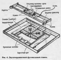 Рис. 4. Двухкоординатный фуговальный станок