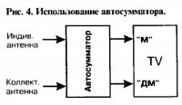 Рис. 4. Использование автосумматора