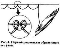 Рис. 4. Первый ряд вязки и образующие его узлы