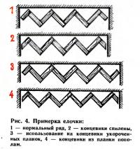 Рис. 4. Примерка елочки