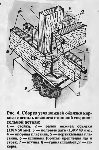 Рис. 4. Сборка узла нижней обвязки каркаса с использованием стальной соединительной детали