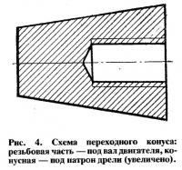 Рис. 4. Схема переходного конуса