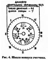 Рис. 4. Шкала нониуса счетчика