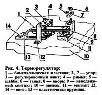 Рис. 4. Терморегулятор