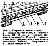 Рис. 4. Устройство теплого пола