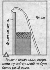 Рис. 4. Ванна с наклонными сторонами и узкой кромкой требует более узкой рамы