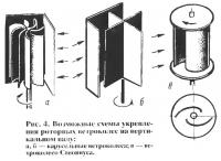 Рис. 4. Возможные схемы укрепления роторных ветроколес на вертикальном валу