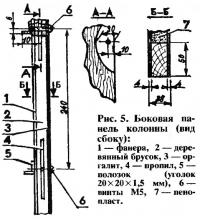 Рис. 5. Боковая панель колонны