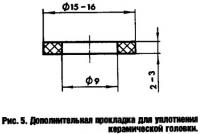 Рис. 5. Дополнительная прокладка для уплотнения керамической головки